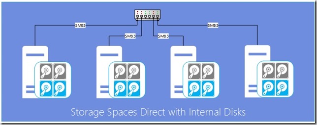 storage_spaces_direct_hyperv2016