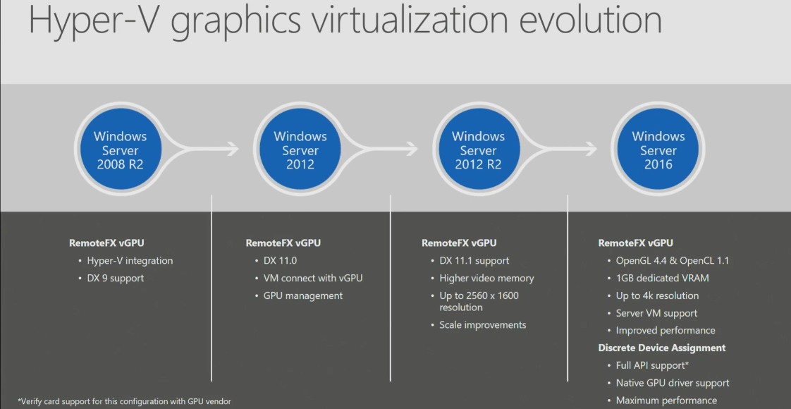 remotefx-hyper-v-evolution-from-2008-r2-to-2016
