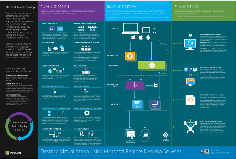 What is new in RDS in Windows Server 2016 – UseIT | Roman Levchenko