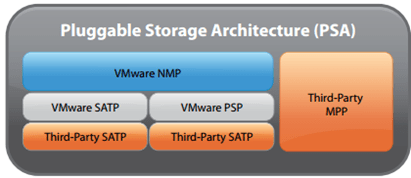 Pluggable Storage Architecture vSphere