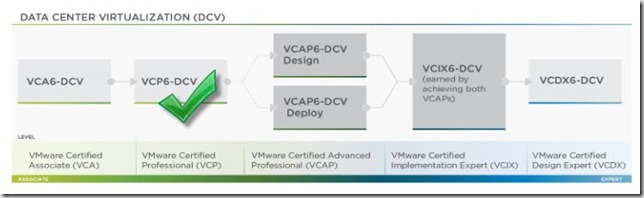 vmware certification