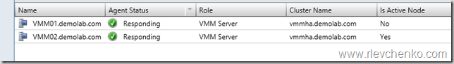 How to make VMM highly available – UseIT | Roman Levchenko