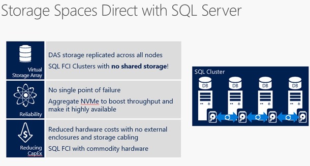 storage-spaces-direct-with-sql-server