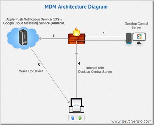 Desktop Security and Patch Management