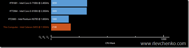 cpu test results intel nuc