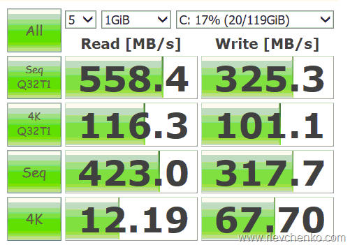 Intel NUC SSD Test Results