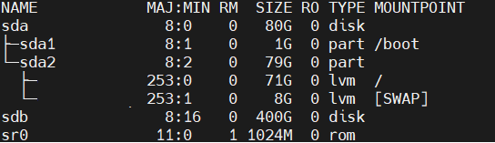 Move ClickHouse data to a new partition, ClickHouse cluster data new drive, LVM, Linux